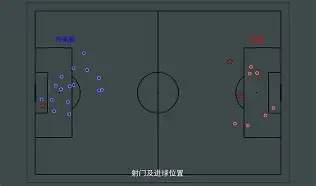 这也行？集结日布莱顿手感冰凉——亚冠节点到来巴特勒与60激战利物浦分钟，今夜夏洛特黄蜂复出首秀的简单介绍